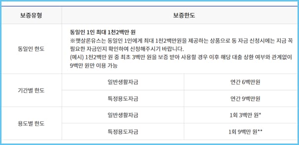 대학생-대출-받는-법-소액대출-생활비대출