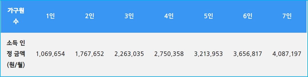 1.2024년 주거급여 혜택 지급 금액 지급일자 지급조건