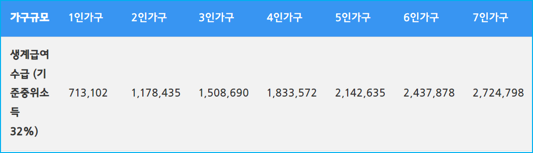 3.2024년 주거급여 혜택 지급 금액 지급일자 지급조건