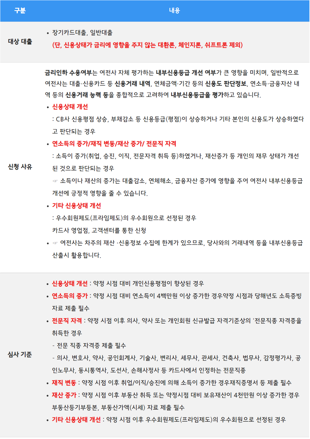 5.국민카드 장기카드대출카드론 한도 결재 상환수수료 고객센터